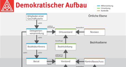 Organisationswahlen 2020